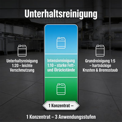 Frisch und sauber Küchenbodenreiniger 029 Fettlösser